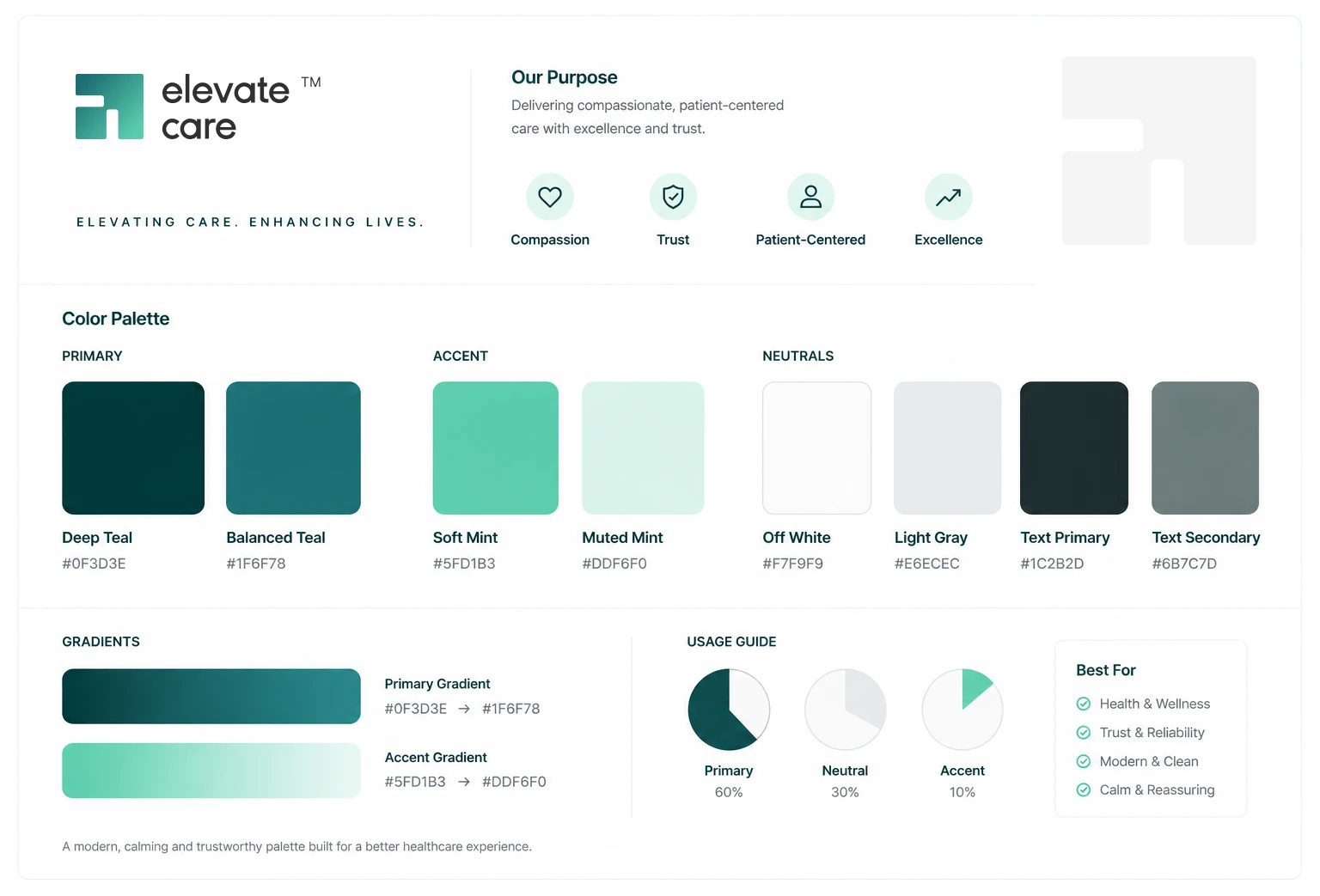 Elevate Health Hospital Website Design