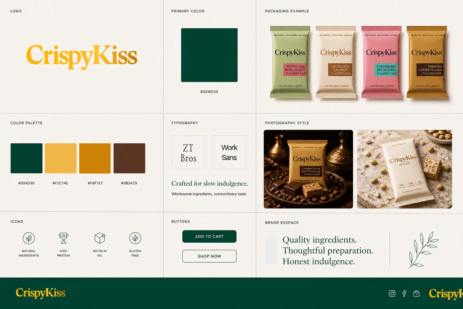 CrispyKiss CRO Product Architecture